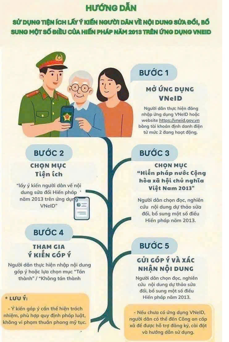 Hướng dẫn tham gia góp ý dự thảo sửa đổi, bổ sung một số điều của Hiến pháp 2013 qua ứng dụng VNeID